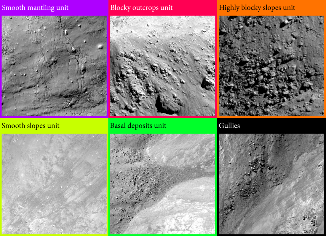 Figure containing six squares of different colors which correspond to the colors of the morphologic units. The squares contain the unit names and zoomed-in images of the lunar surface.
