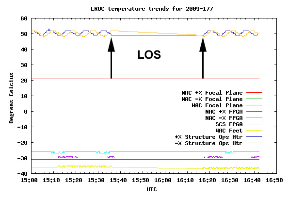 2009177 temp plot